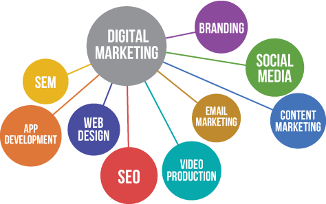 Brainminetech is a leading Digital Marketing company in Pune offering SEO, SMO, PPC, ORM and Content Marketing services.